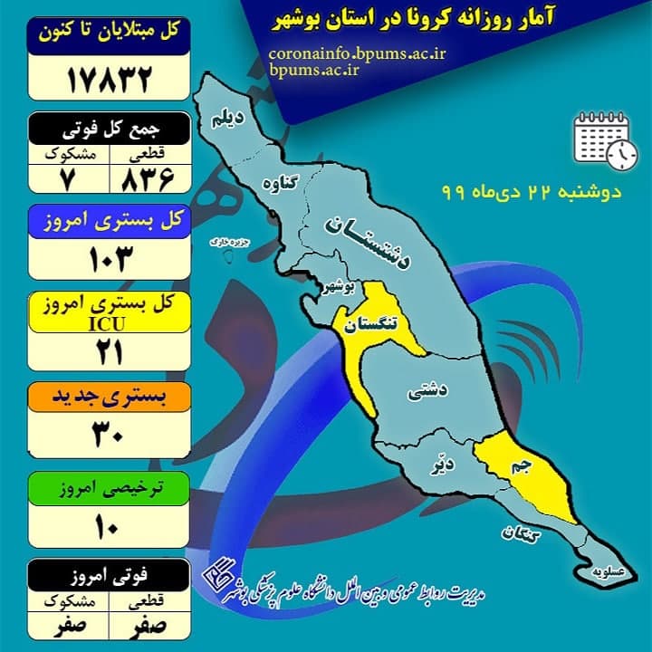 آمار جدید کرونا در استان بوشهر