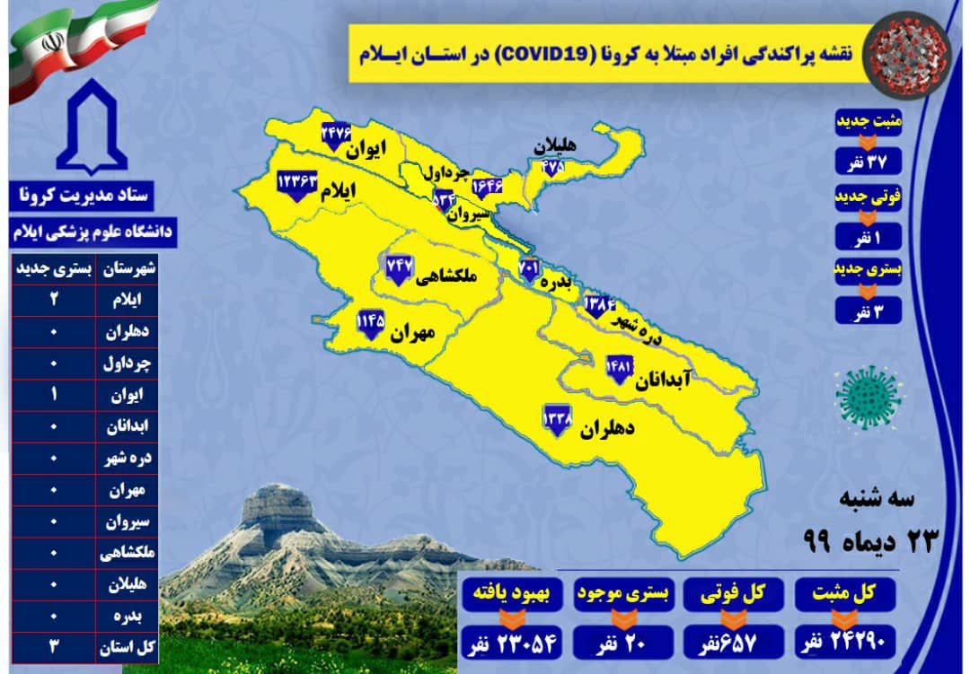 ثبت ۳۷ مورد جدید مبتلا به کرونا ویروس در استان یالام