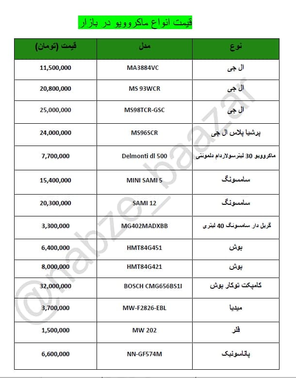 قیمت انواع ماکروویو در بازار+جدول