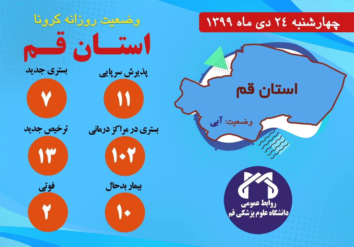 کرونا جان دو بیمار کرونایی دیگر را در قم گرفت