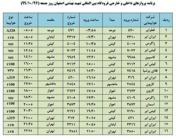 فهرست پرواز‌های فرودگاه اصفهان