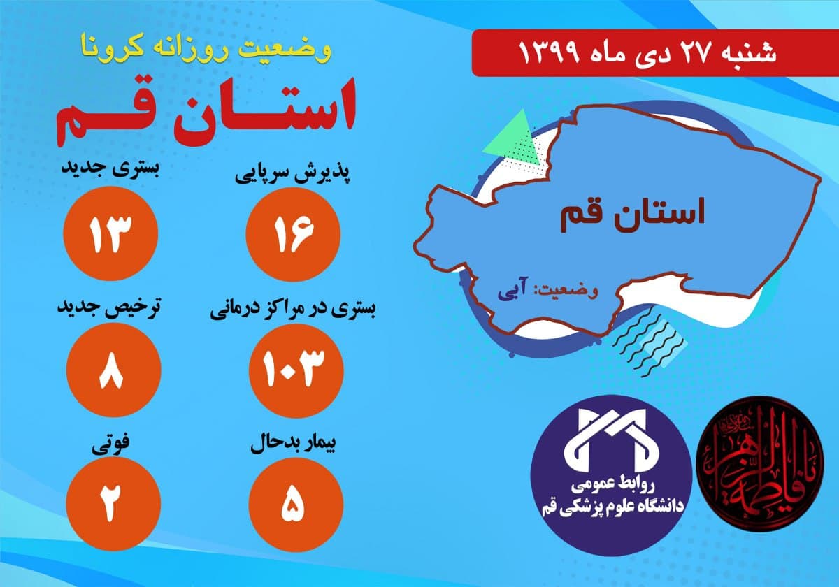 دو بیمار کرونایی دیگر در قم جان خود را از دست دادند