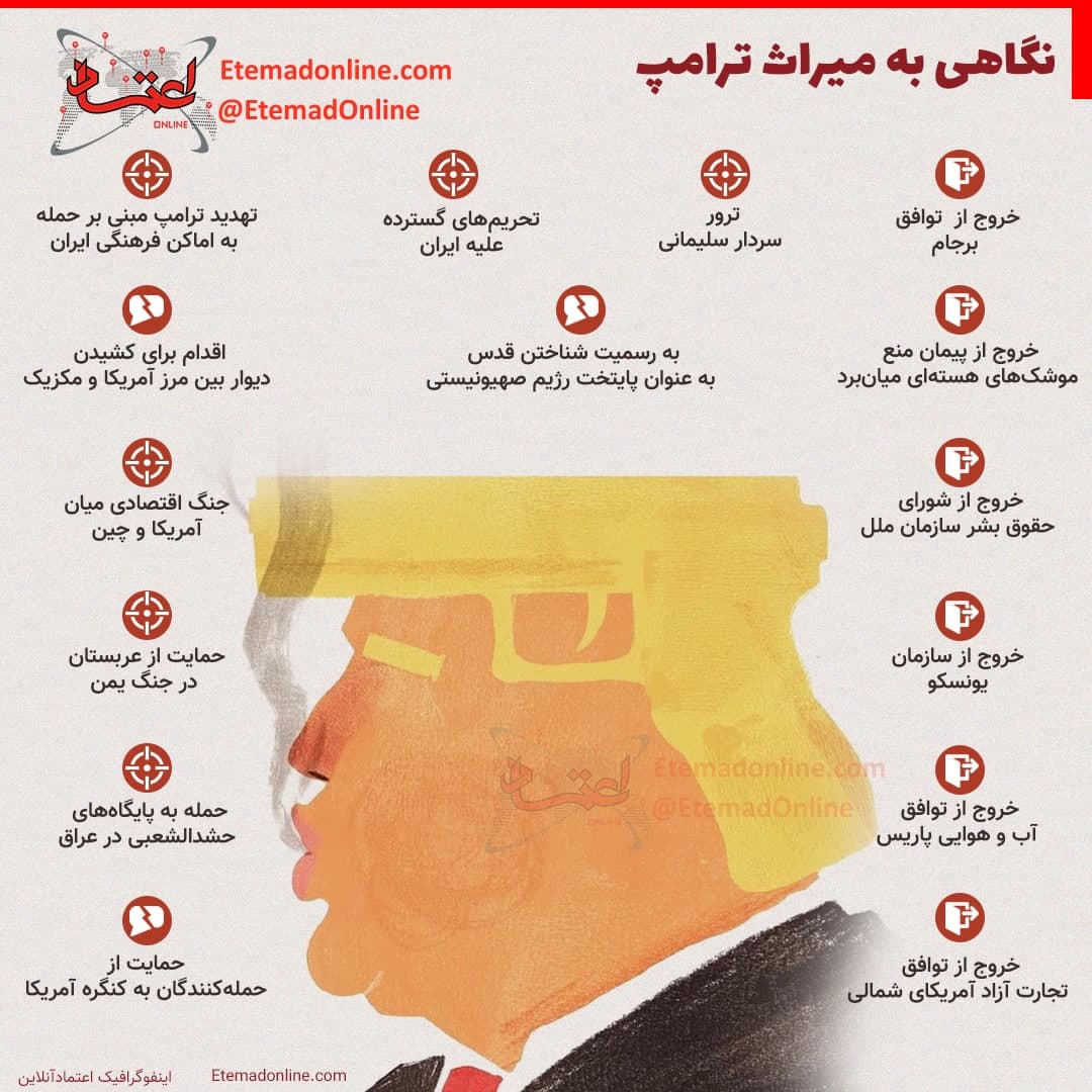 نگاهی به میراث ترامپ