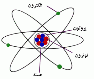 کوچکترین ذره جهان چیست و اندازه آن چقدر است؟