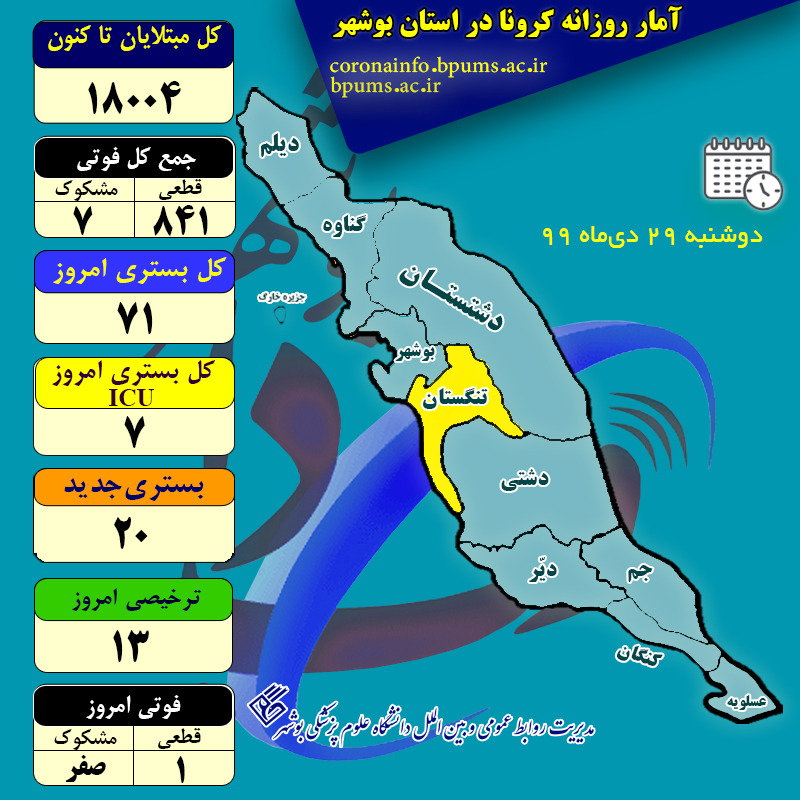 آمار جدید کرونا در استان بوشهر