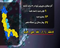 جان باختن ۹ بیمار کرونایی در آذربایجان غربی