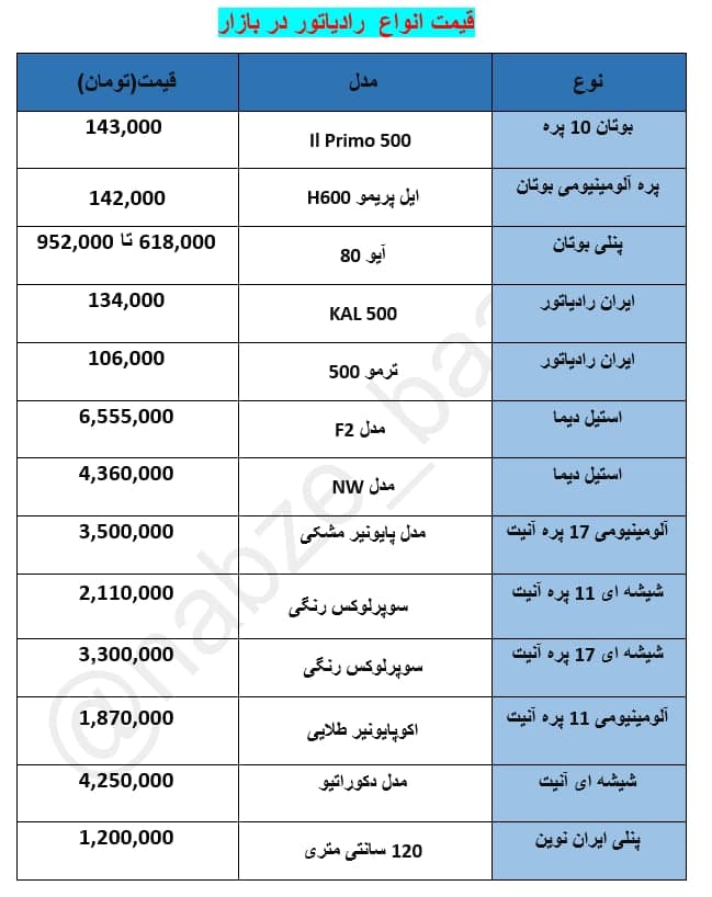 قیمت انواع رادیاتور در بازار + جدول