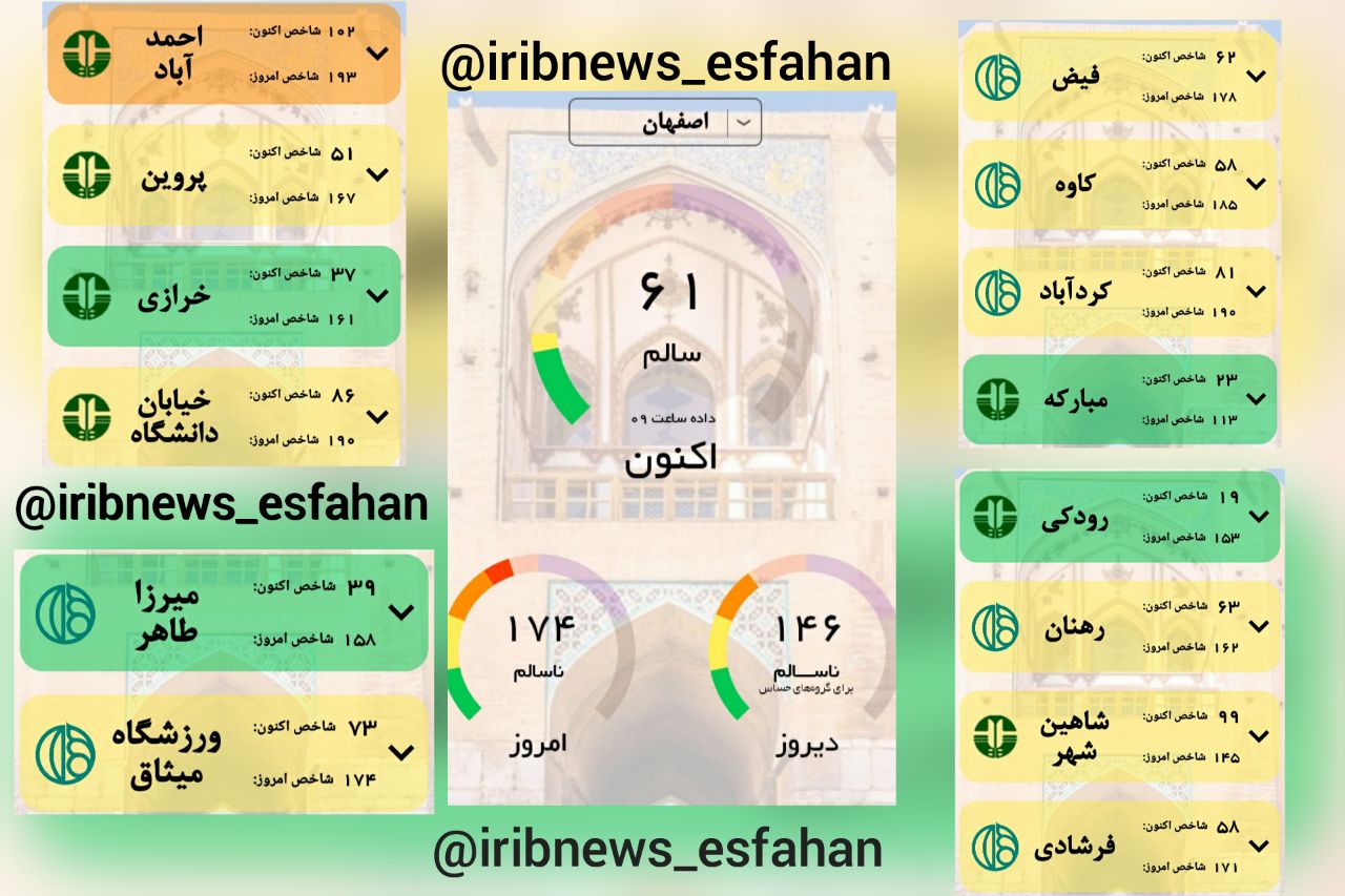 کیفیت هوای کلانشهر اصفهان سالم