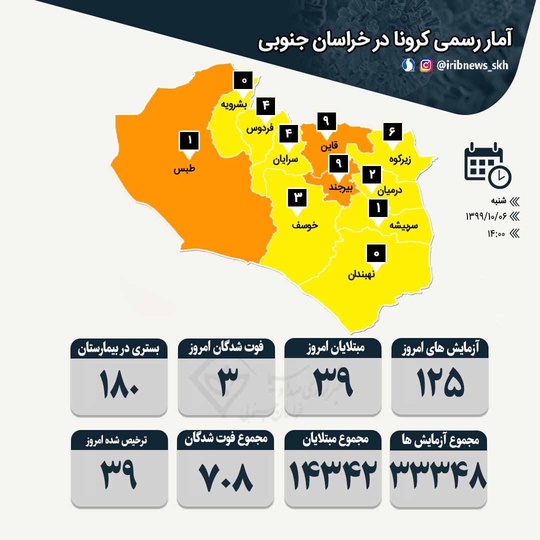 فوت سه بیمار مبتلا به کرونا در خراسان جنوبی