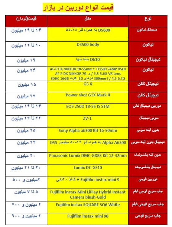 قیمت انواع دوربین عکاسی +جدول