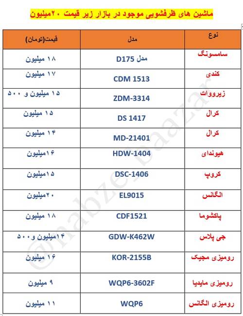 قیمت روز