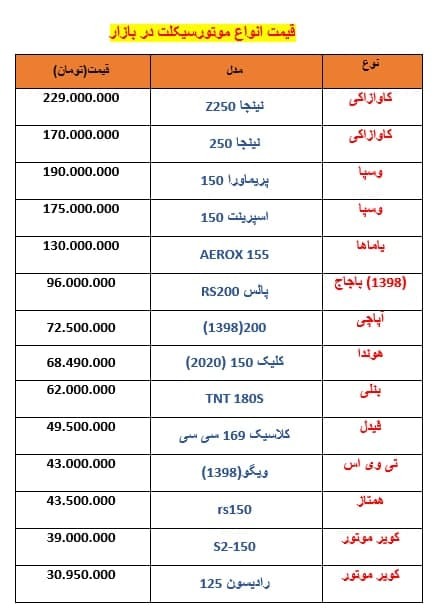 قیمت انواع موتور سیکلت در بازار +جدول