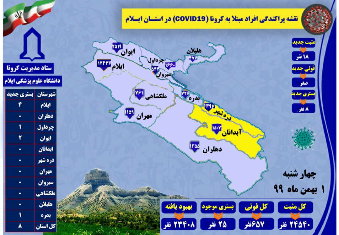 شناسایی ۱۸ مورد جدید مبتلا به کرونا ویروس در ایلام