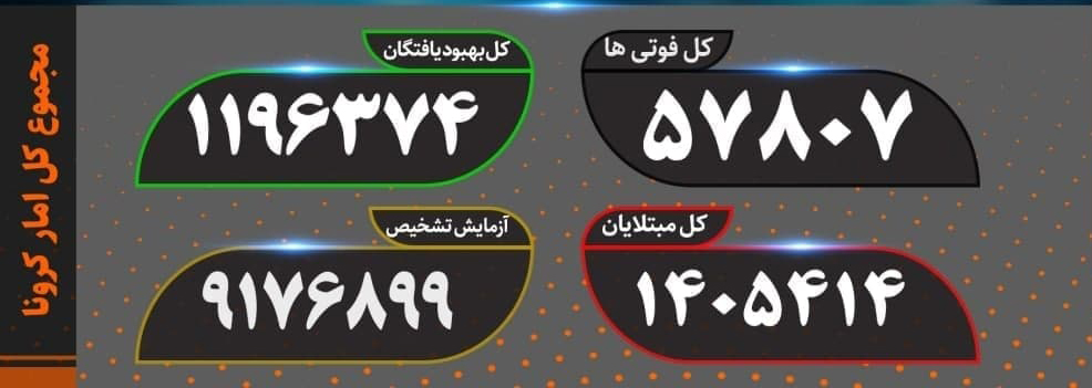 فوت ۷۱ بیمار کرونا در شبانه روز گذشته