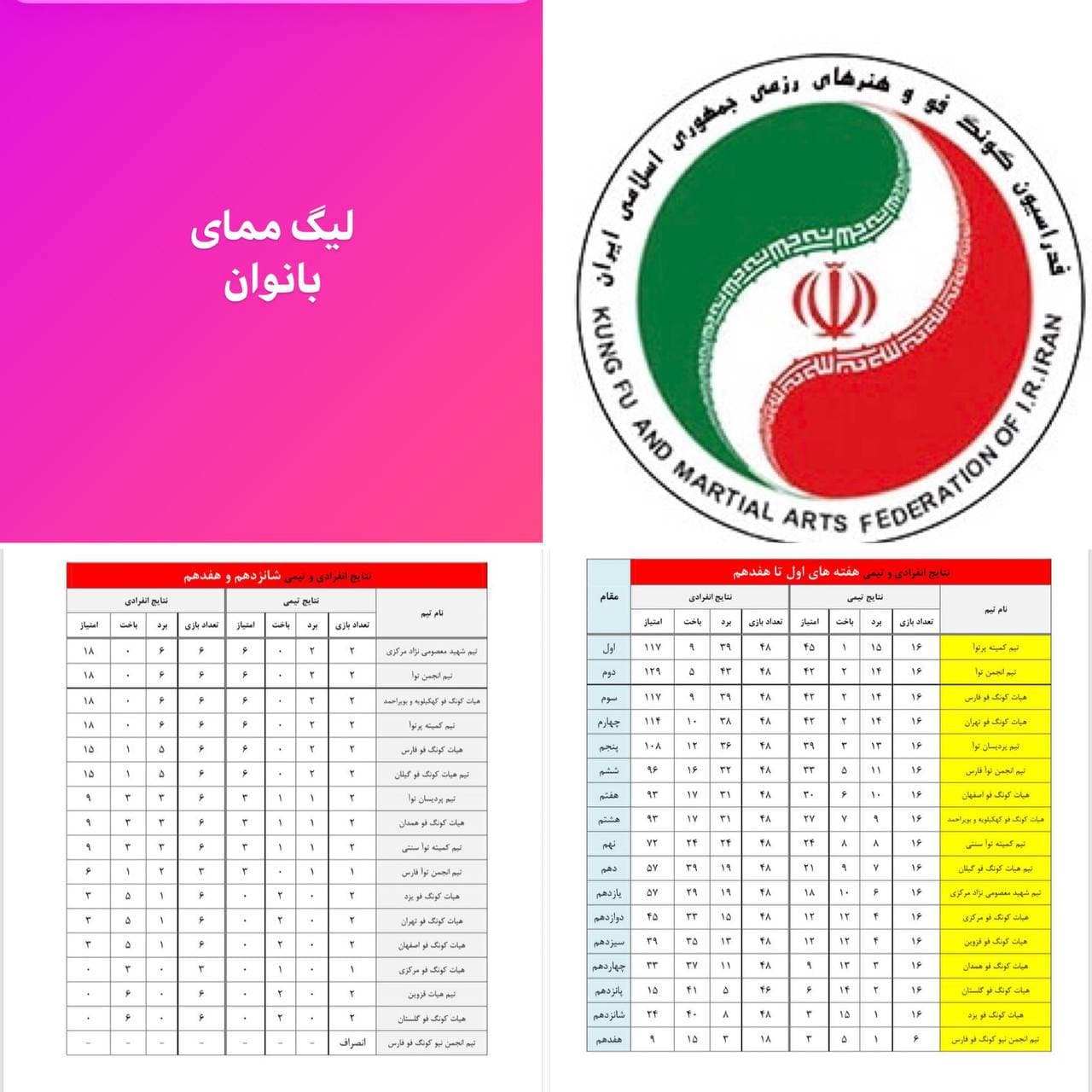 قهرمانی کمیته پرتوآ در لیگ ممای بانوان