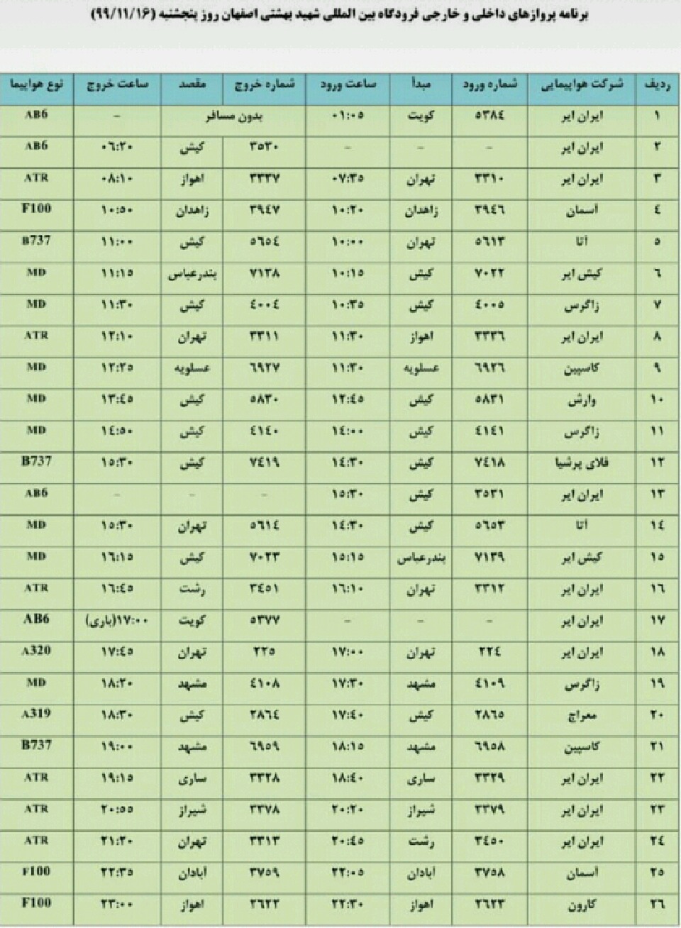 فهرست پروازهای فرودگاه اصفهان