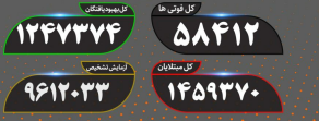 آخرین آمار کرونا؛ جان باختن ۷۶ بیمار دیگر