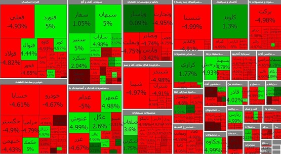 ریزش بورس شدت گرفت+تابلو معاملات