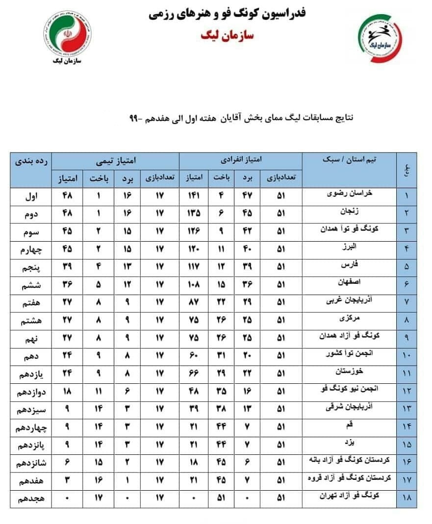 قهرمانی هیئت خراسان رضوی در لیگ ممای