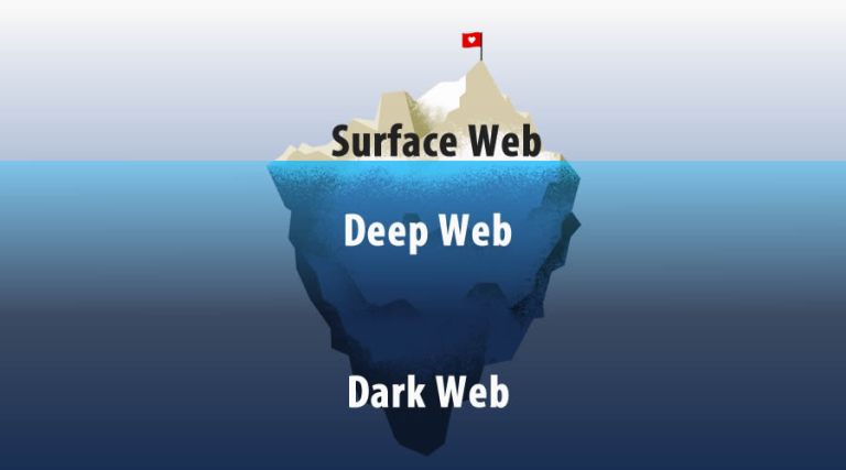 دارک وب یا وب تاریک (Dark Web) چیست؟