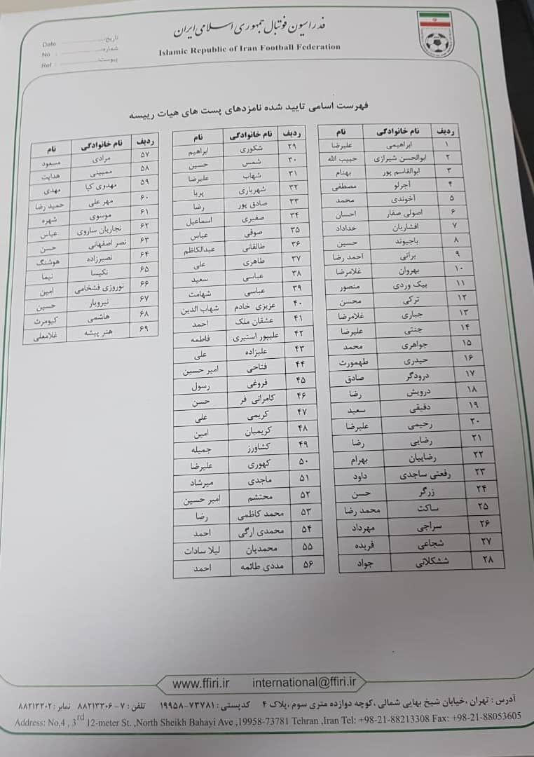 فهرست نامزد‌های مورد تایید انتخابات فدراسیون فوتبال