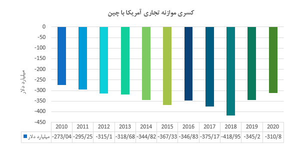 افول اقتصاد آمریکا، زمینه‌ها و علائم