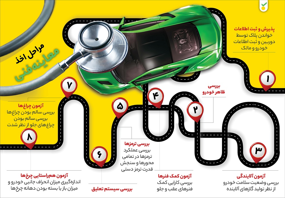 شرایط گرفتن معاینه فنی خودرو + مدارک لازم