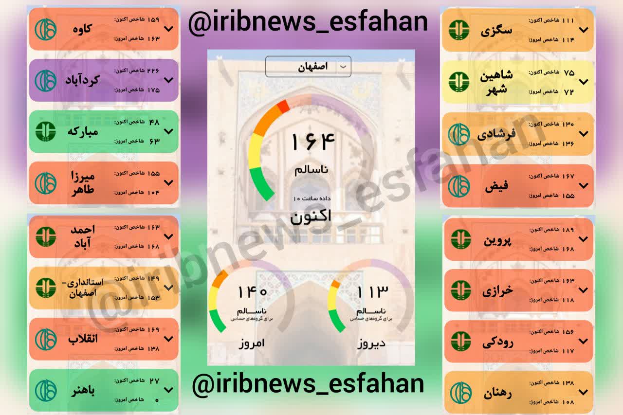 کیفیت هوای کلانشهر اصفهان ناسالم برای عموم