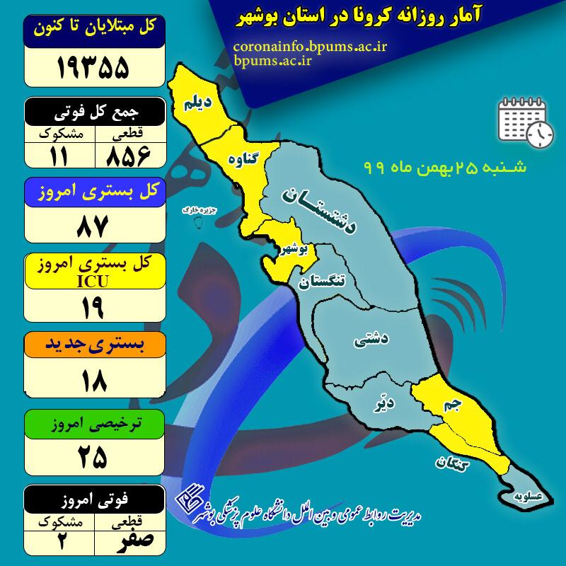جدیدترین آمار کرونا در استان بوشهر