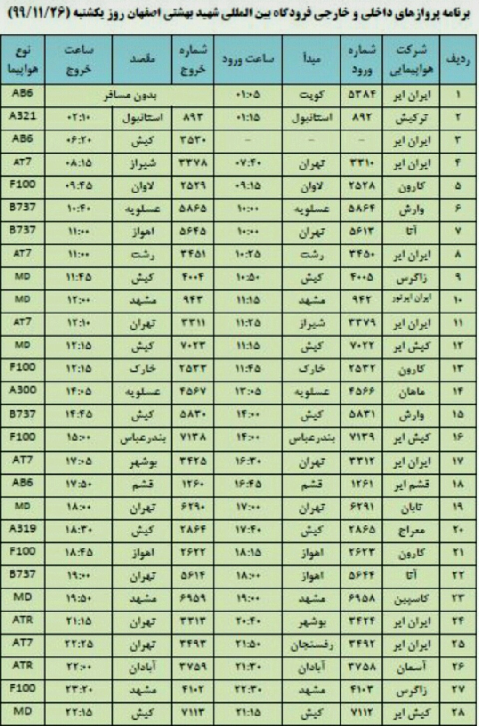 فهرست پروازهای فرودگاه اصفهان