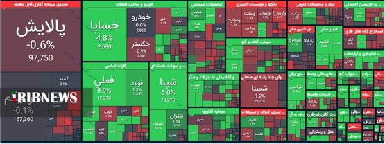 اقتصاد به روایت تصاویر در ۲۶ بهمن ۹۹