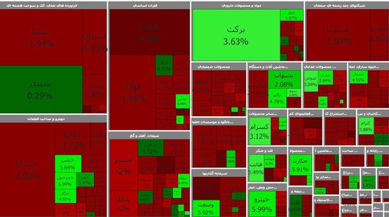 افت ۵ هزار واحدی بورس