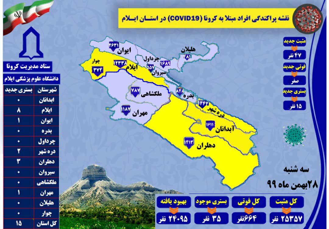 نگرانی از آغاز موج چهارم کرونا