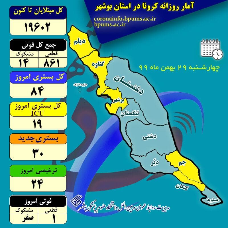 آخرین آمار کرونا در استان بوشهر