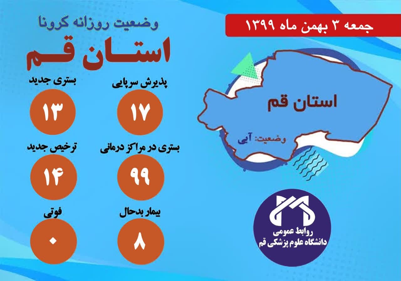 آمار بستری‌های قم بالاخره دو رقمی شد