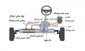 روش‌های رفع سفتی فرمان خودرو