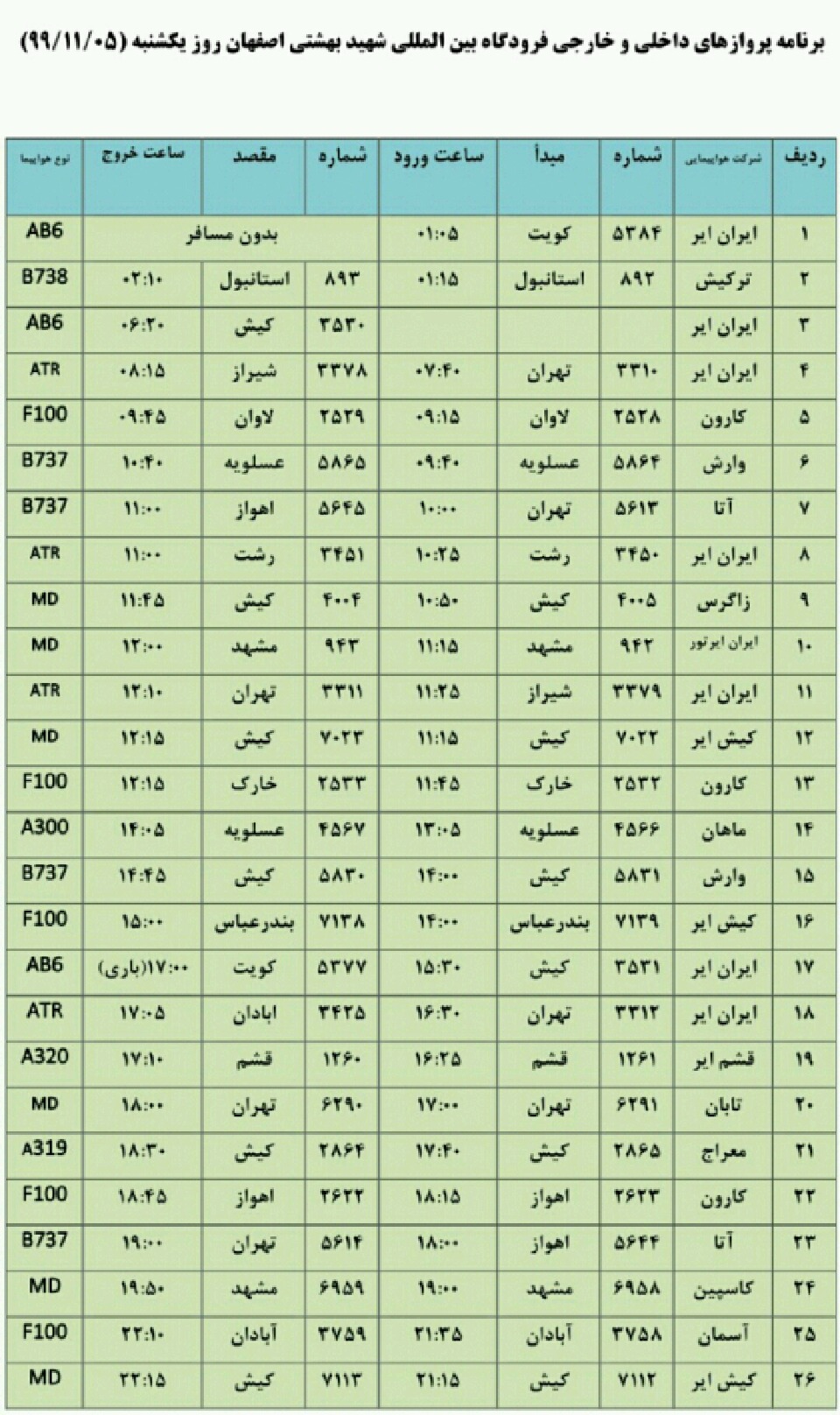 فهرست پروازهای فرودگاه اصفهان