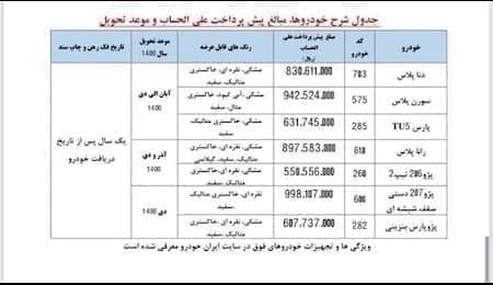 ایران‌خودرو با پیش فروش ۷ محصول از امروز+جدول جزئیات