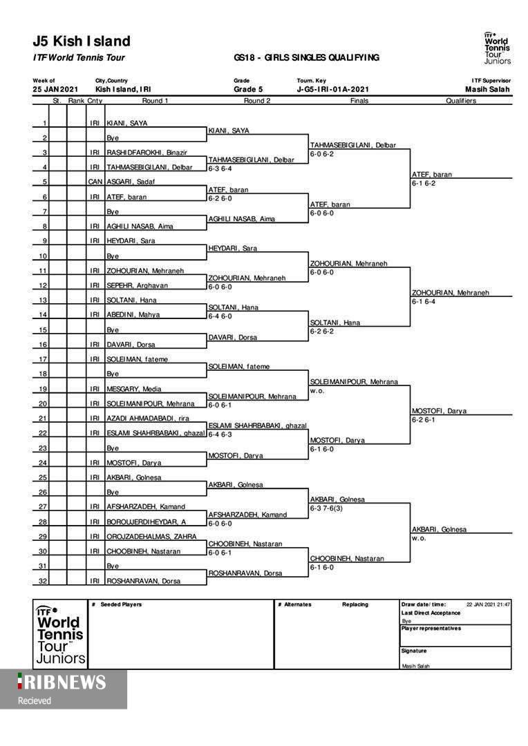 آغاز جدول اصلی رقابت‌های بین المللی تنیس جوانان در کیش