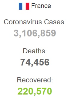 فوت ۳۵۰ بیمار کرونایی در فرانسه
