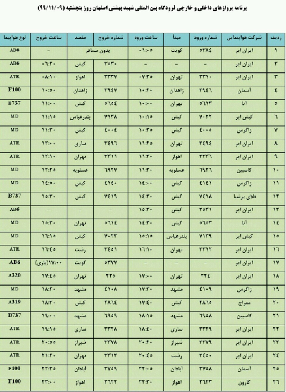 فهرست پروازهای فرودگاه اصفهان