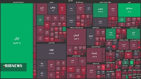 اقتصاد به روایت تصاویر در ۱۰ اسفند ۹۹