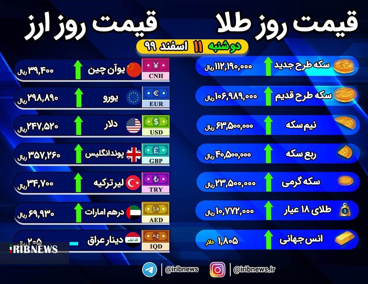 اقتصاد به روایت تصاویر در ۱۱ اسفند ۹۹