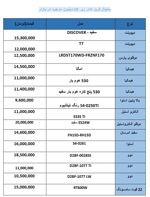 قیمت یخچال فریزر‌های زیر ۲۰ میلیونی در بازار+ جدول