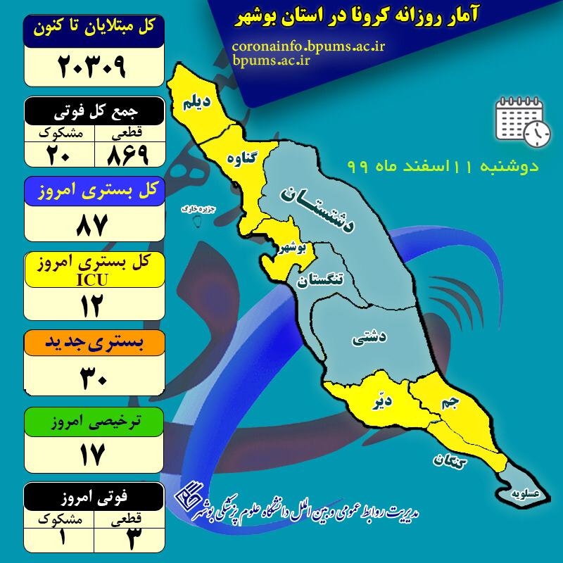 جدیدترین آمار کرونا در بوشهر