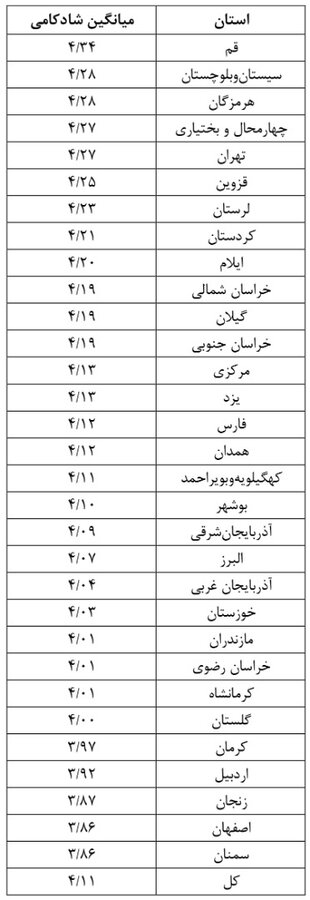 یزدی‌های نسبتا شاد