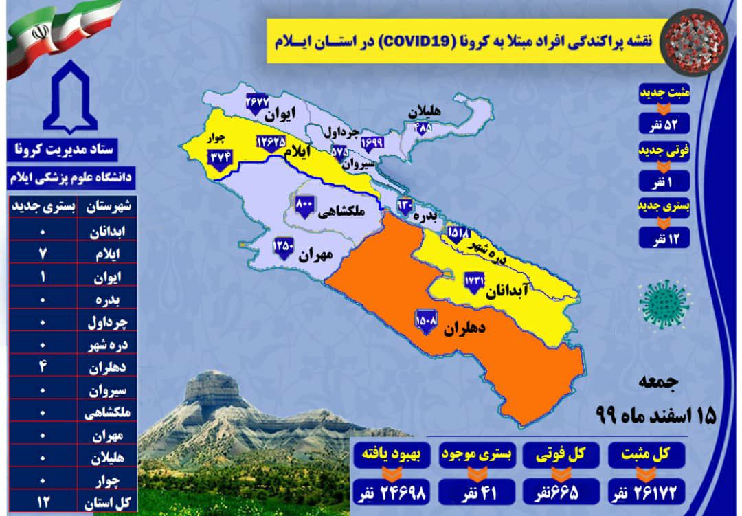 ثبت یک مورد فوتی کرونا در ایلام پس از ۲۵ روز