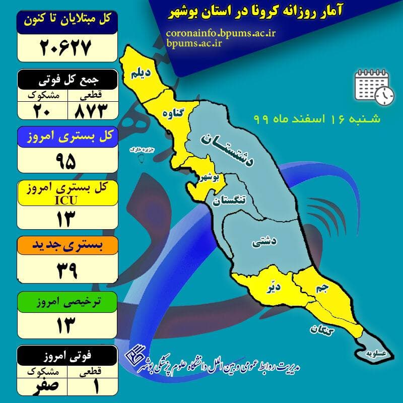 آمار جدید کرونا در استان بوشهر