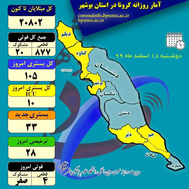 تازه‌ترین آمار کرونا در استان بوشهر