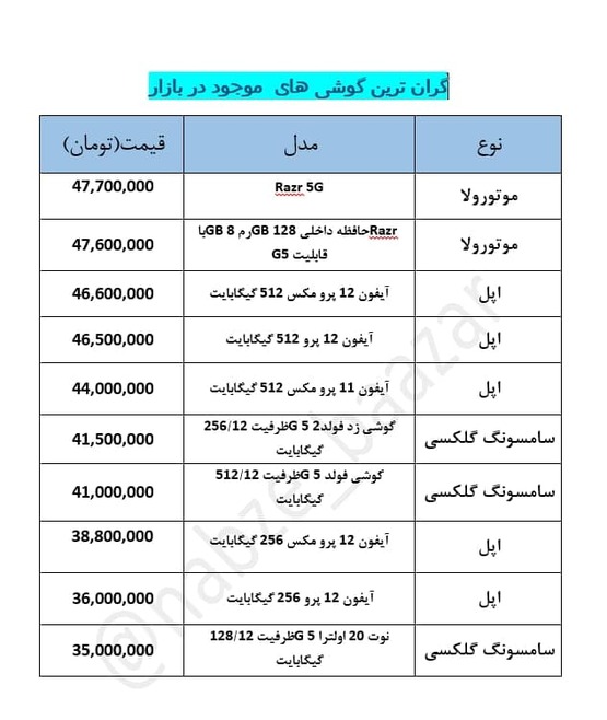 گران‌ترین گوشی‌های موبایل موجود در بازار